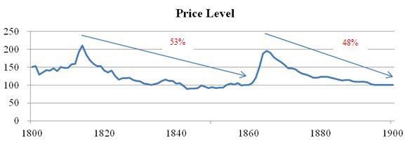 price-level-hanerest